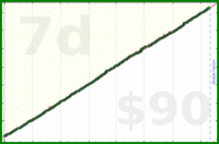 nick/faraway's progress graph