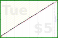 narthur/ledgible's progress graph