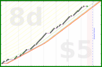 hazelross/birb's progress graph