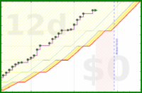 pjh/work's progress graph