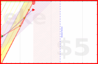 azules5/aseo's progress graph