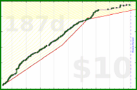 aworks/totalmovies's progress graph