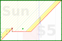 haribol/h_primetime-sleep_b's progress graph