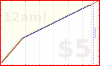 kery64/five_doc_appt's progress graph