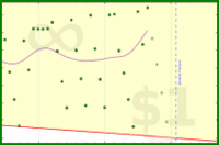 mad/anki-combined's progress graph