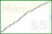 d/freshbiz's progress graph