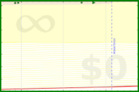 yebyenw/bike's progress graph
