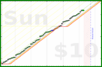 anshuachieves/steps's progress graph