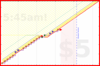 linux535/cl's progress graph