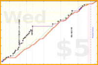 rubygagotoku/kizuki's progress graph