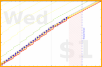 pjh/floss's progress graph