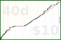 tskrtcht/uvi's progress graph