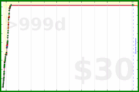 mblume/walking's progress graph