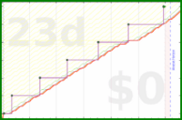 narthur/bm-invoice's progress graph