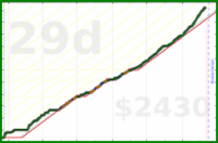 per48edjes/fitness's progress graph