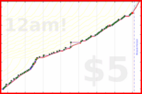 dprianti3/gaiersuicide's progress graph