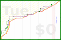 mbork/studying's progress graph