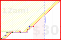 zacharius/daily-review's progress graph