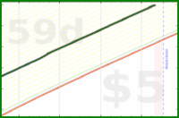 vikraman/fb_calories's progress graph