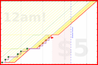 shanaqui/lunchbreak's progress graph