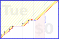 pjh/langua's progress graph