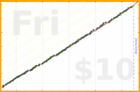 meta/wvi's progress graph