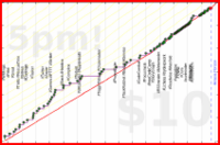 meta/integrations's progress graph