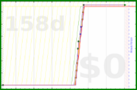 giovanni/piano's progress graph