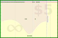 alys/gmail's progress graph