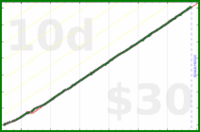 nick/haircuts's progress graph