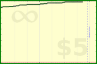 pyng/voice_practice_time's progress graph