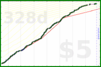 d/forum's progress graph