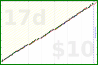 meta/wvi's progress graph