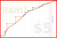 narthur/healthtok's progress graph
