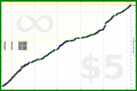 pds/strava-time's progress graph
