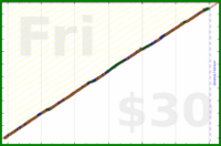 iris92/hours-planned's progress graph