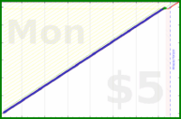 shanaqui/iqoro's progress graph