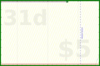 brittany1243/exercise's progress graph