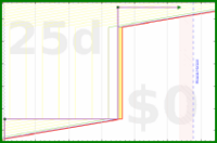twenty13quarter/haircut's progress graph