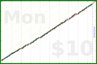 meta/wvi's progress graph