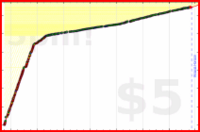 d/paper's progress graph