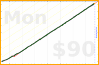 nick/haircuts's progress graph