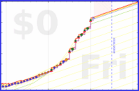 mbork/habits's progress graph