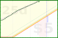 alys/inboxes's progress graph