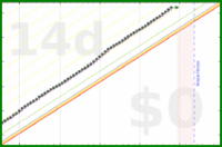 cthulhucultist/complicepercent's progress graph