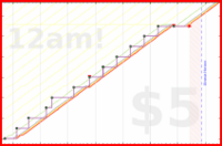 soliveiraigor/sitepessoal's progress graph