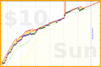 joboman555/wel-wakeup's progress graph