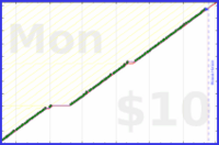 chriswax/floss's progress graph
