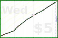 b/shrinktime's progress graph