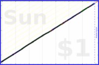hazelross/inhaler's progress graph